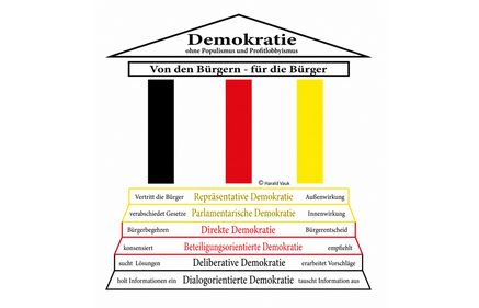 Grafik: Haus der Demokratie